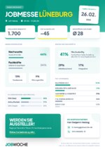 Jobmesse Lüneburg 2026 - Zielgruppe & Reichweite