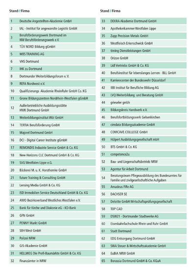 JOBWOCHE - Aktuelle Ausgabe