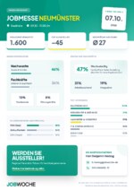 Die große Jobmesse für Neumünster - Zielgruppe & Reichweite
